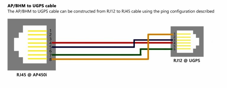 Rj11 Jack Rj11 Wiring Diagram