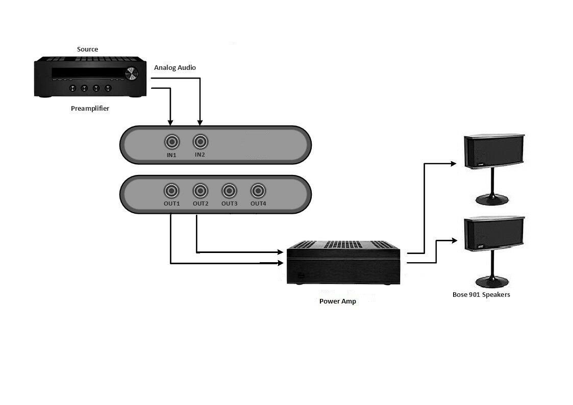 Bose Surround Sound Wiring Diagrams