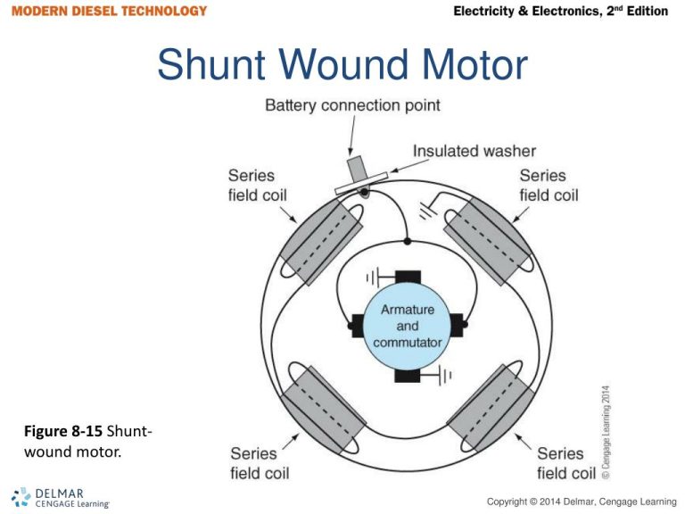 Shunt Wound Dc Motor Wiring Diagram