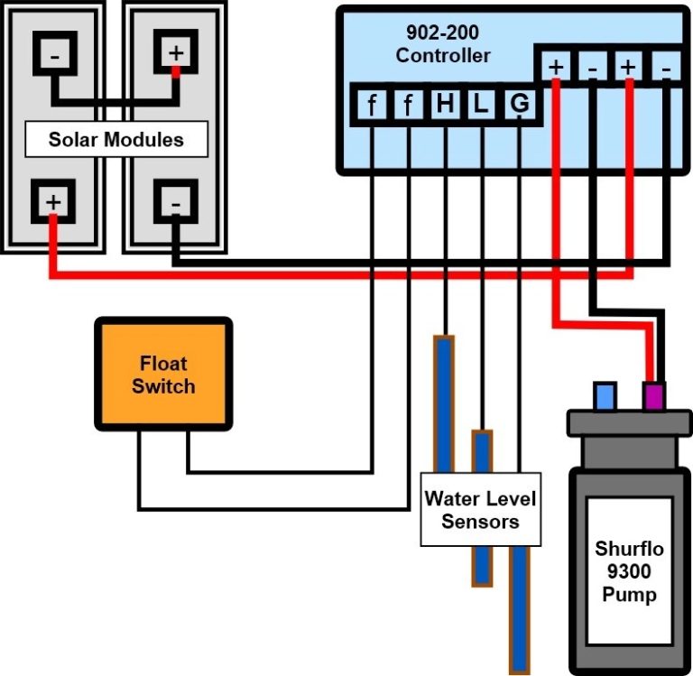 Pump Control Panel Wiring Diagram Schematic