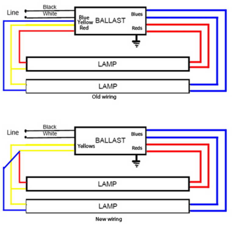 38+ T5 Electronic Ballast Wiring Diagram Pics
