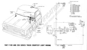 1966 F100 Wiring Diagram Daily Trade