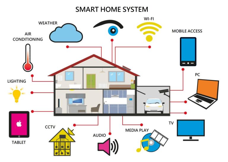 Smart Home Wiring Diagram Pdf