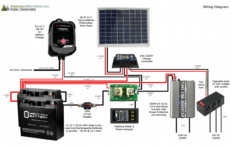 Diy Solar Generator Wiring Diagram