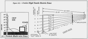 Electric Fence Wiring Diagram ELECTRIC FENCE ELECTRIC FENCE SET UP