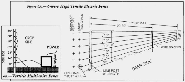 Domestic Electric Fence Wiring Diagram Pdf