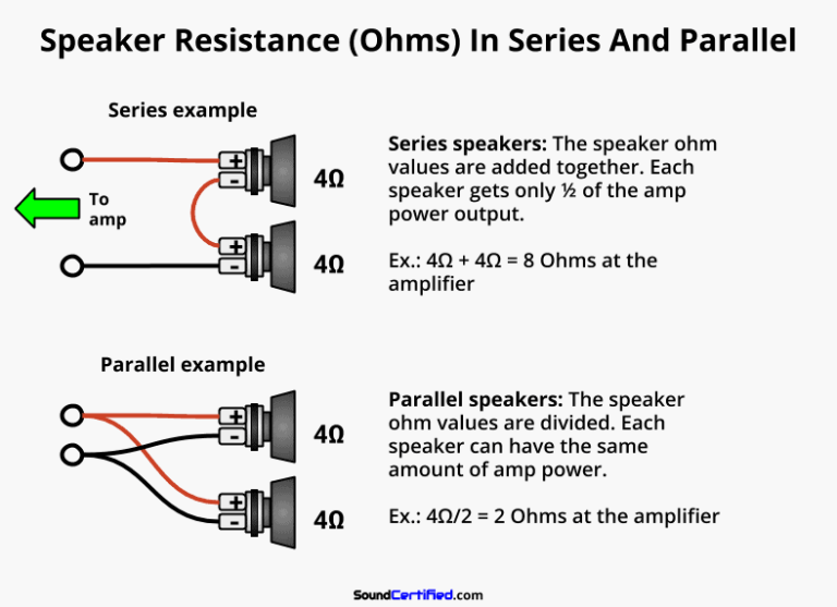 4 Channel Amplifier Wiring Diagram