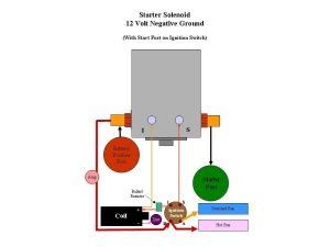 Starter And Solenoid Wiring Diagram On A 400cu.in.chevrolet Motor