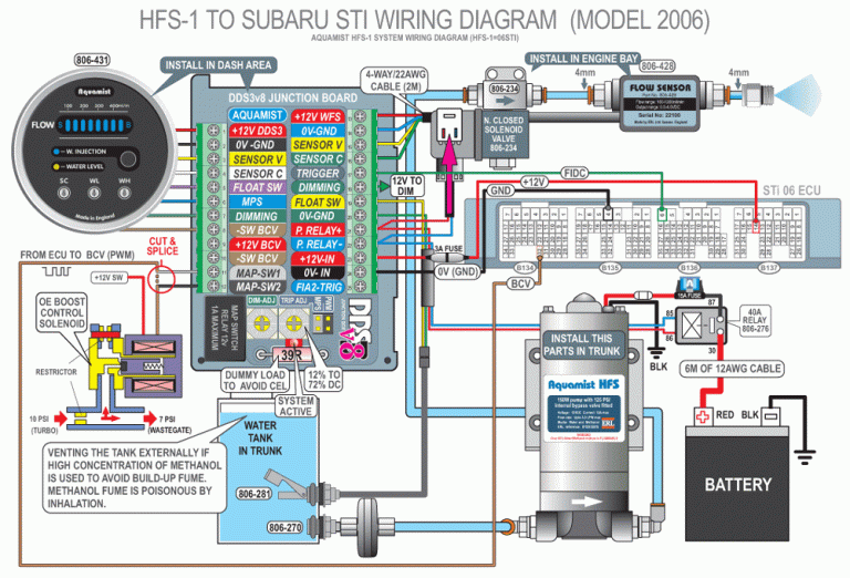 2001 Subaru Forester Radio Wiring Diagram