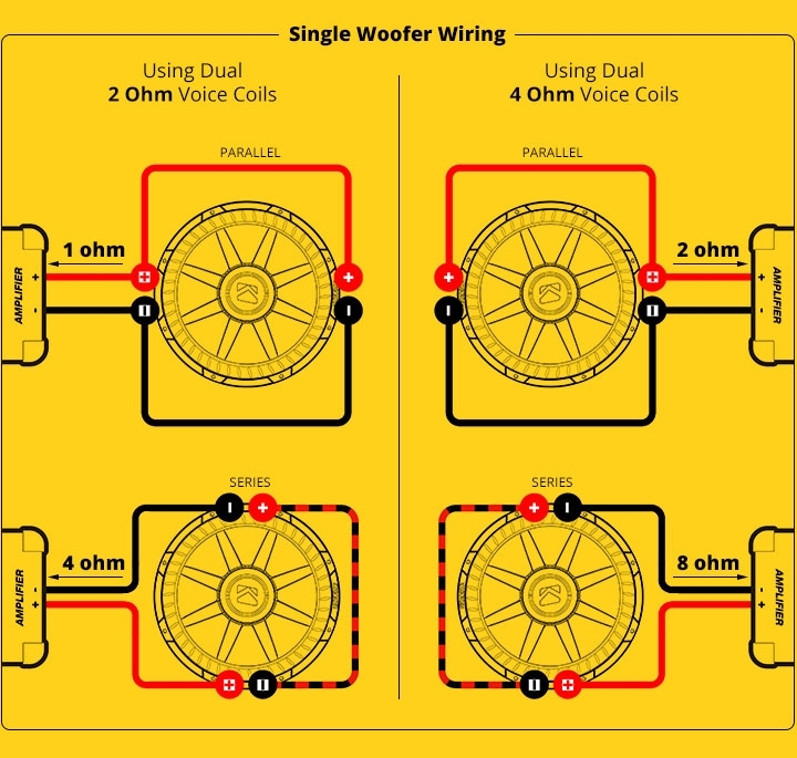Dual 4 Ohm Subwoofer Wiring Diagram