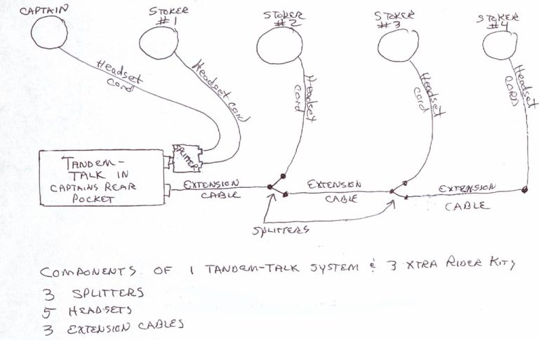 Ets-20-Dr Wiring Diagram