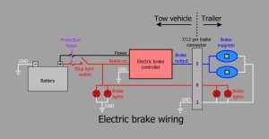 Wiring Diagram For Trailer Plug With Electric Brakes Trailer Wiring