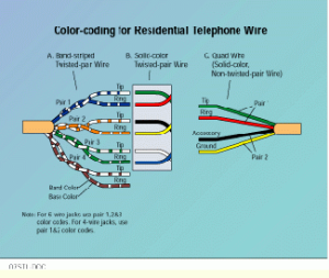 home telephone wiring diagram simple