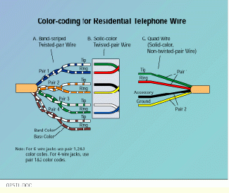 Home Phone Line Wiring Diagram