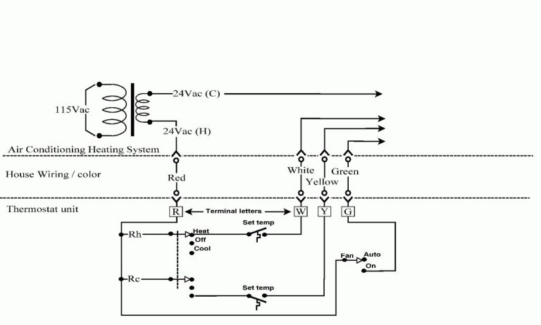 Forced Air Furnace Wiring Diagram