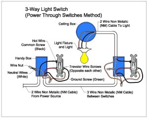 3 Way Switch Wiring Diagram Power At Light Wiring Diagram