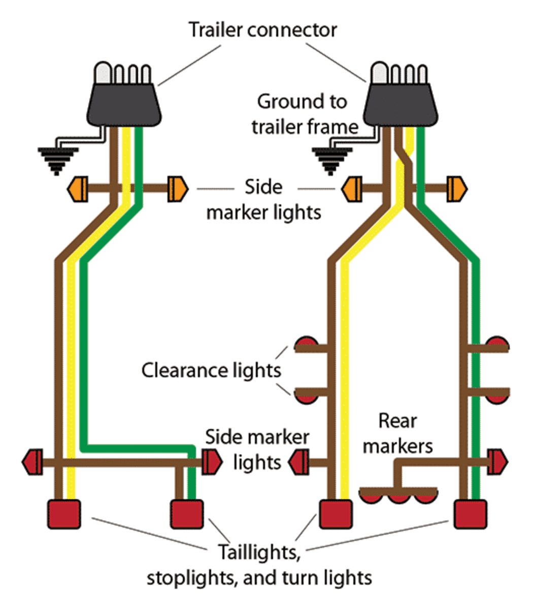 Tips for Installing 4Pin Trailer Wiring AxleAddict