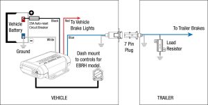 Wiring Diagram For A Trailer With Electric Brakes Trailer Wiring Diagram