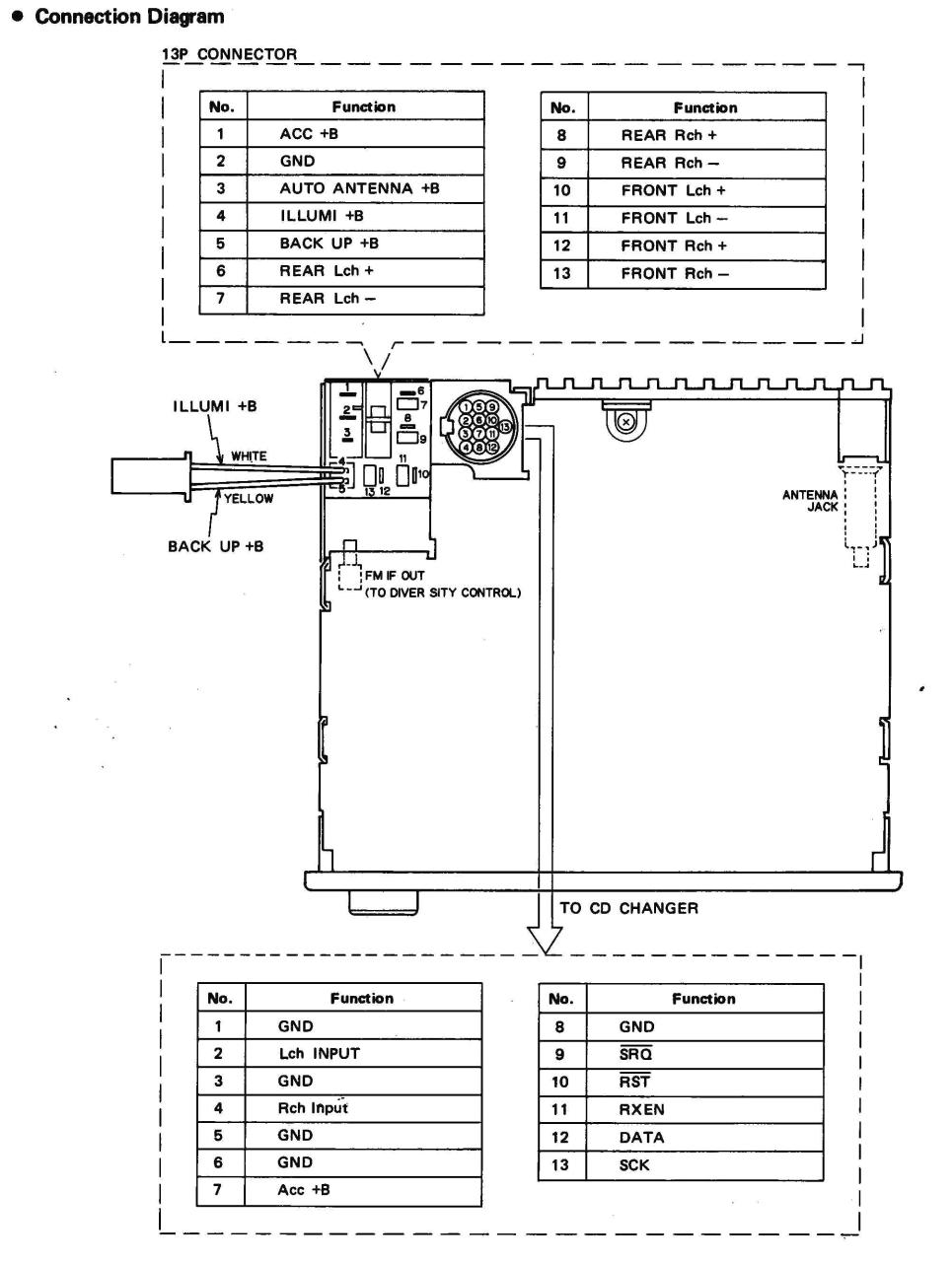 Stereo Toyota 86120 Wiring Diagram