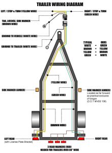 Diagram For Wiring Trailer Lights OUCAHM