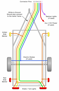 Trailer Wiring Diagram Lights, Brakes, Routing, Wires & Connectors