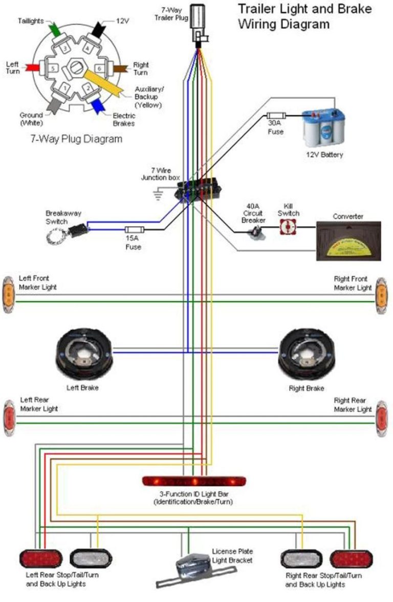 7 Blade Rv Trailer Plug Wiring Diagram