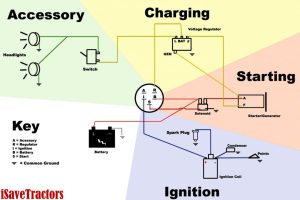 Boat Ignition Switch Wiring Diagram Wiring Diagram