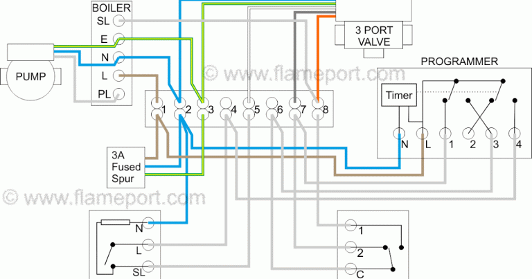 2 Port Zone Valve Wiring Diagram