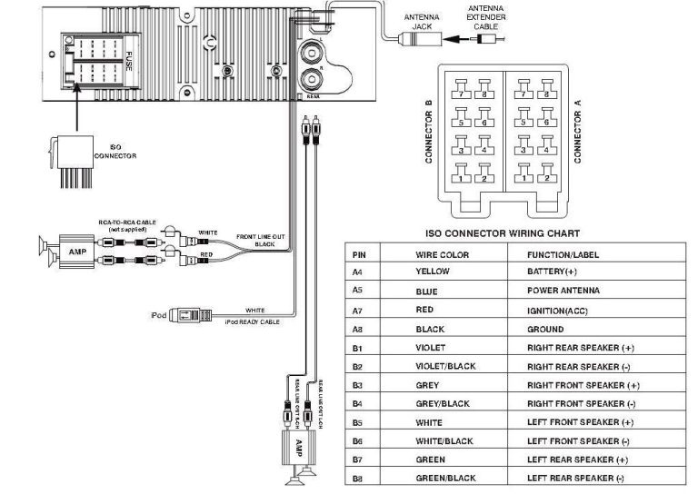 Dual Dxrm57Bt Wiring Harness Diagram