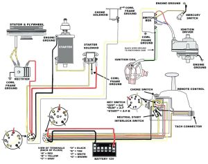 Universal Ignition Switch Wiring Diagram Cadician's Blog