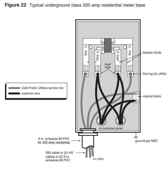 320 Amp Meter Base Wiring Diagram