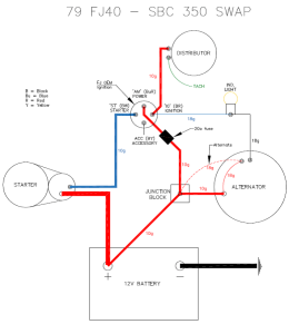 truck energy conversion diagram