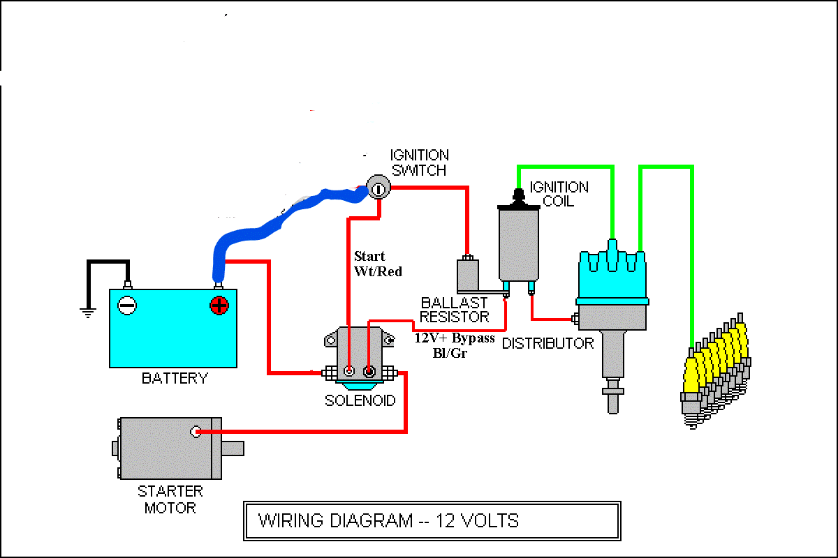 Club Car Gas Engine Wiring Diagram