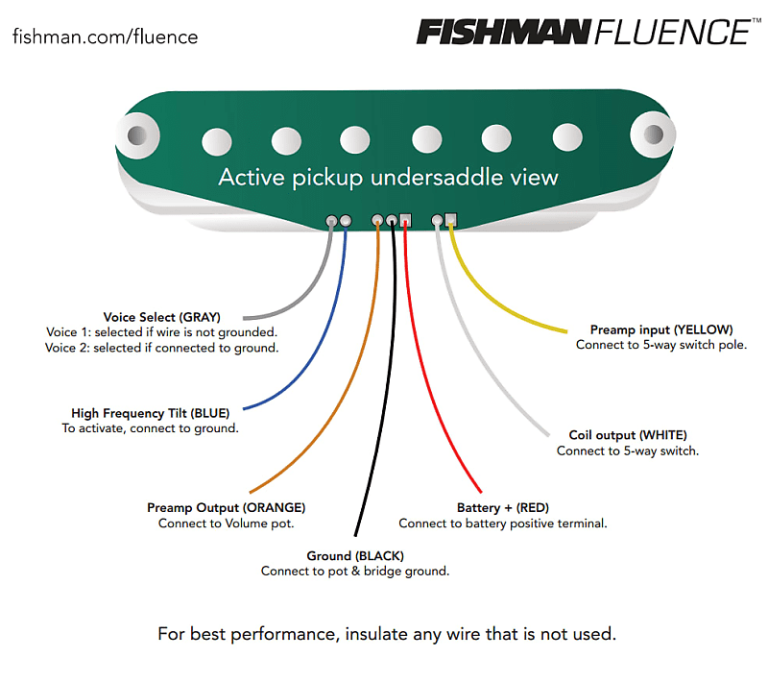 Fluence Wiring Diagram