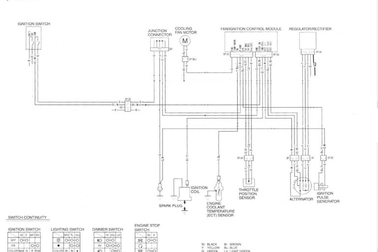 2007 Trx450Er Wiring Diagram