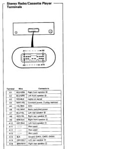 Stereo Wiring Diagram Honda Accord 97 Complete Wiring Schemas