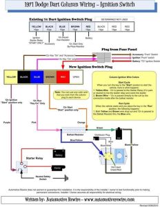Aftermarket Ignition Switch Wiring Diagram Wiring Diagram Networks