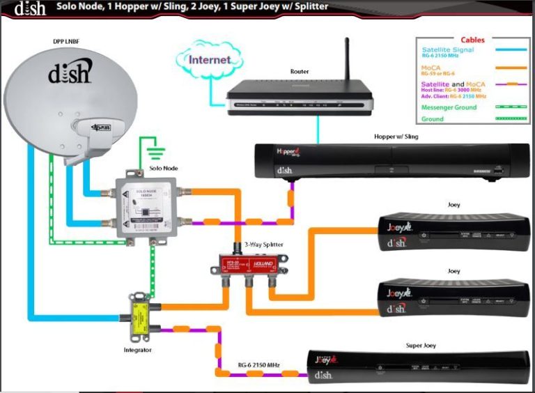 Dish Network Hopper Wiring Diagram