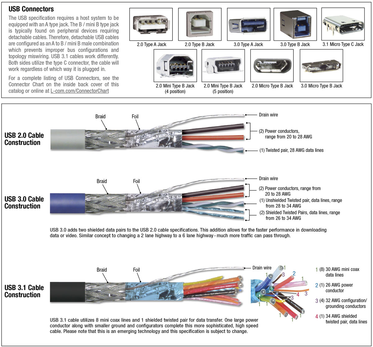 Micro Usb Cable Lightning Wiring Diagram USB Wiring Diagram