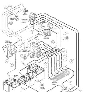 1991 Club Car Wiring Diagram Gas