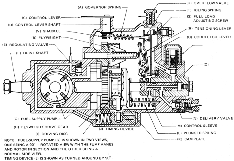 Bosch Vp44 Injection Pump Wiring Diagram