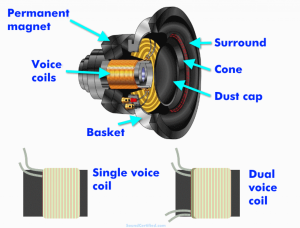 How To Wire A Dual Voice Coil Speaker + Subwoofer Wiring Diagrams