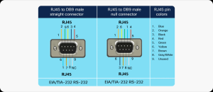 Wiring Diagram For Db9 To Rj45 4K Wallpapers Review