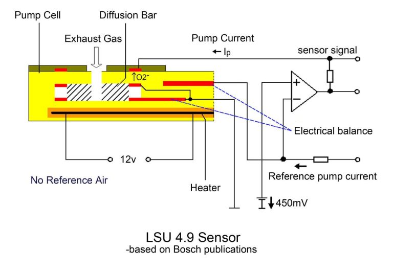 Bosch 02 Sensor Wiring Diagram