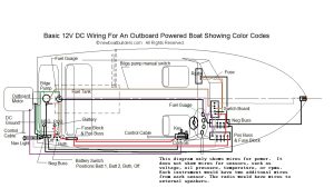 Boat Shore Power Wiring Diagram