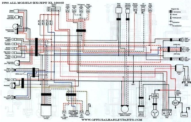 1996 Harley Davidson Sportster Wiring Diagram Wiring Diagram