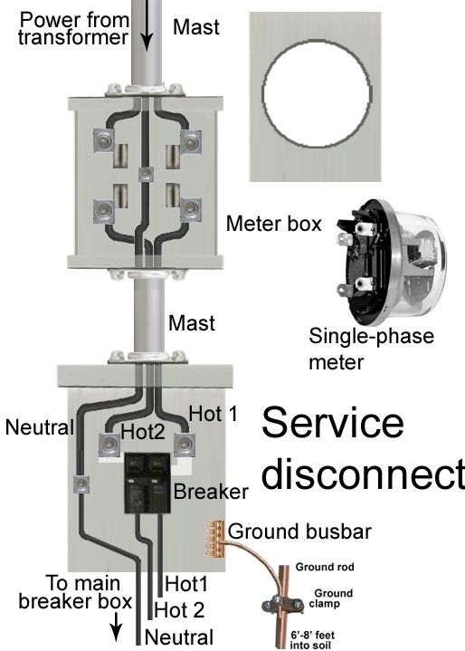 200 Amp Service Wiring Diagram