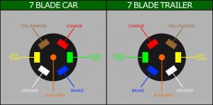 Trailer Wiring Diagram For A 7 Pin Plug Trailer Wiring Diagram