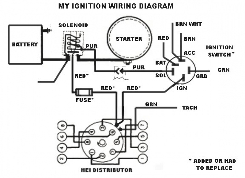 Ignition Wiring Diagram Chevy 350 / gm hei distributor and coil wiring