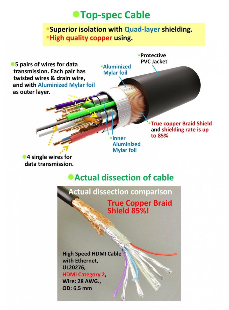 Hdmi To Rca Cable Wiring Diagram Cadician's Blog